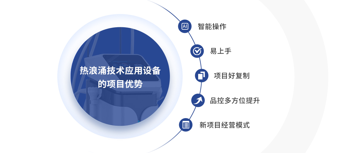 玩轉“多元化”護理 | 亮而彩“熱浪涌”將亮相深圳大健康博覽會！